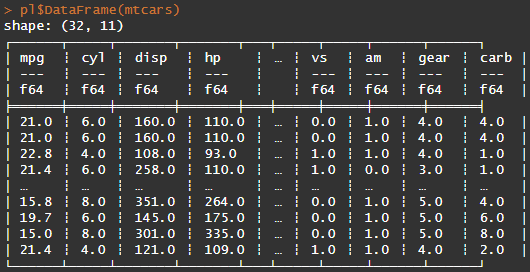 Displaying the mtcars DataFrame with Lucida Console font.